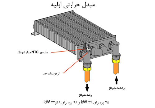 خرابی مبدل از دلایل افت فشار در پکیج