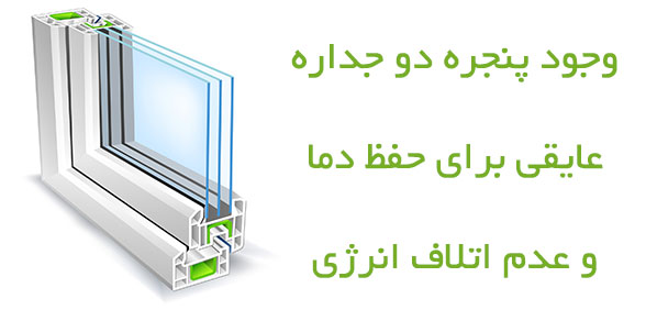 پکیج مناسب برای آپارتمان زیر ۱۰۰ متر و یا کدام پکیج مناسب خانه من است؟