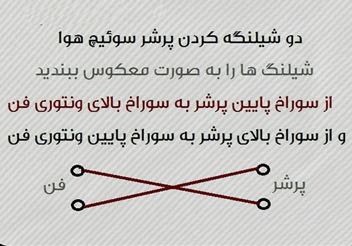 دو شلنگه کردن پرشر سوئیچ هوا دو شلنگه کردن پرشر سوئیچ هوا