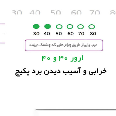 ارور 30 40 پکیج ایران رادیاتور